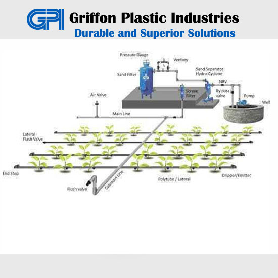 Griffon Plastic Industries